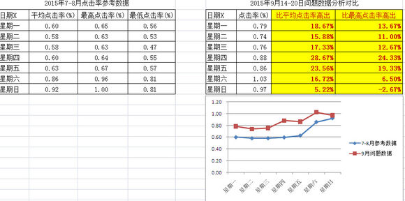 8年站长揭秘百度广告联盟月入几十万的技巧