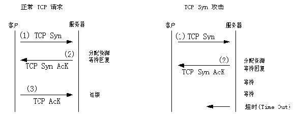 可以学黑客技术的网站(qq黑客技术网站)