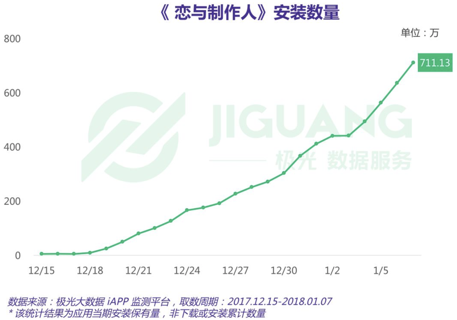 奈何通过“圈层裂变”推广产物？