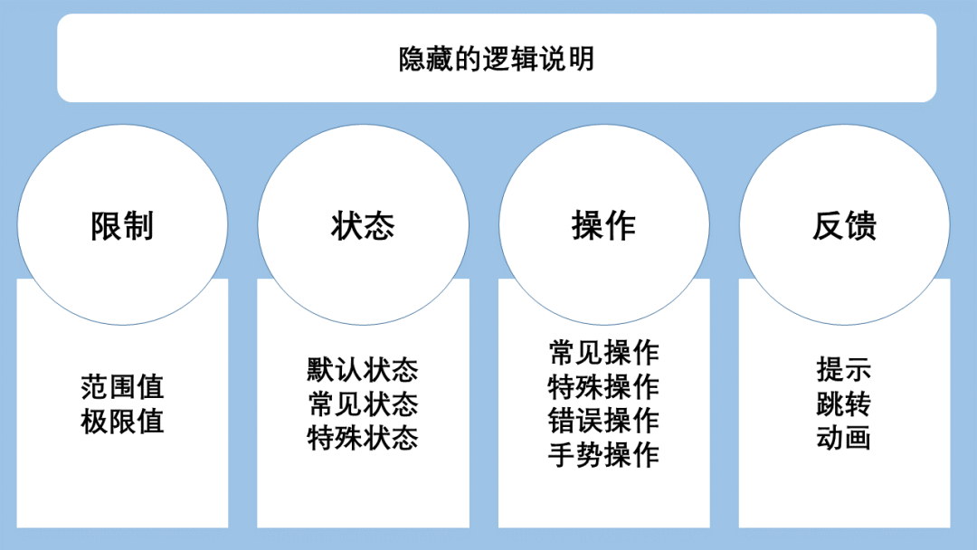 用户体验设计之路（三）：原型是设计的表达