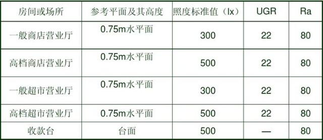 超市照明灯具选型，就选择中光光电led超市线条灯