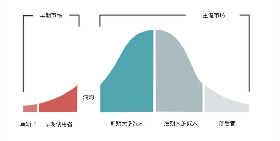 企业如何跨越“互联网鸿沟”