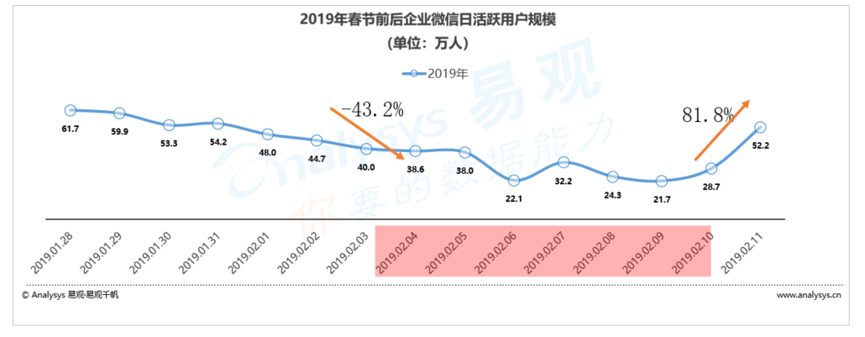 在线办公需求爆发，如何驱动办公流程数字化成为新机遇