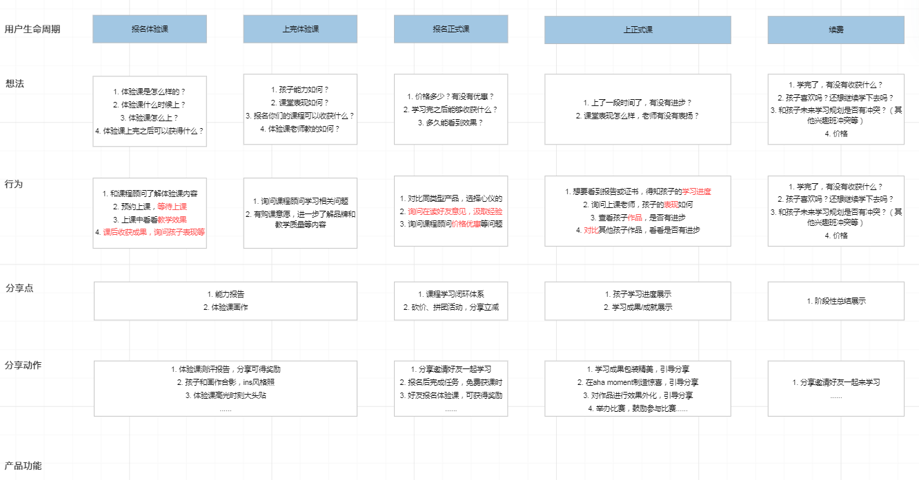 在线教诲产物司理怎么做转先容？