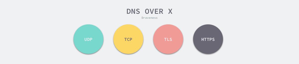 为什么 DNS 使用 UDP 协议？