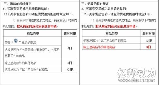 淘宝退换货新规 买家申请退款时限缩至3日