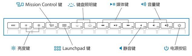 苹果笔记本电脑macOS操作系统新手入门教程！