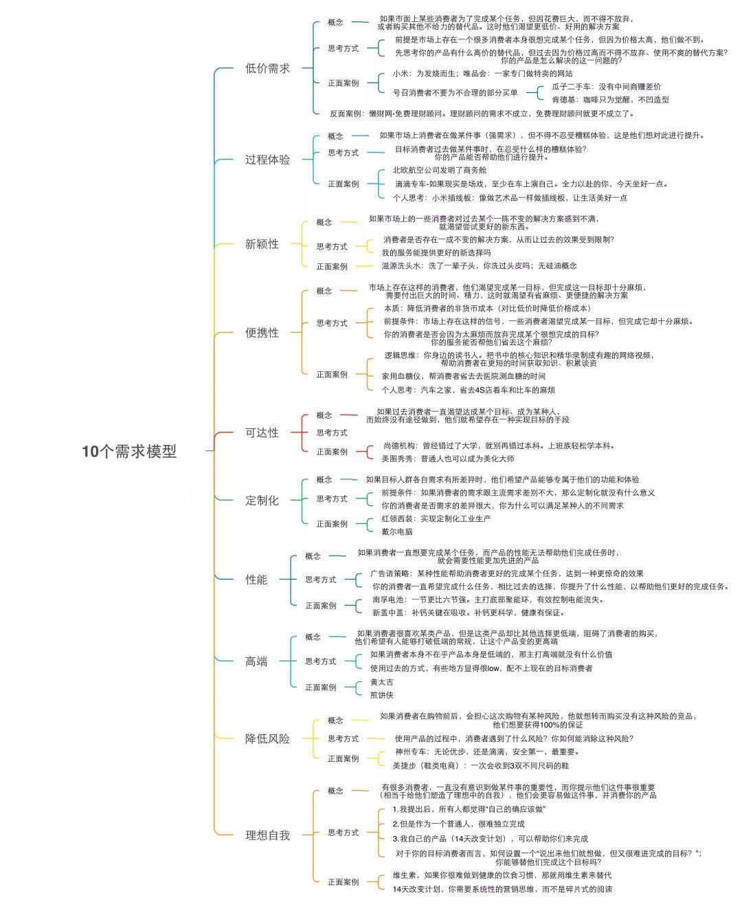 从0到1，写出好文案