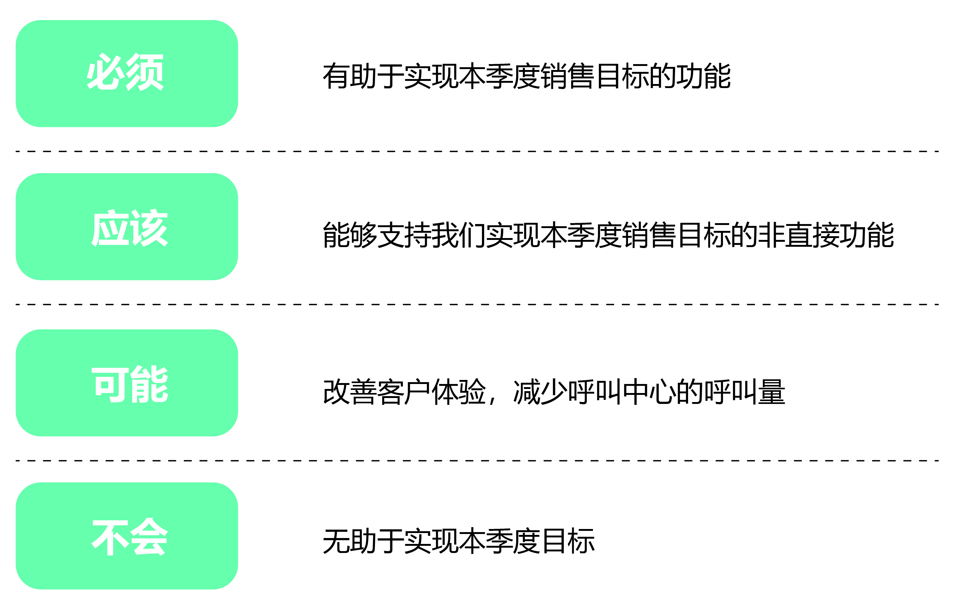 确定MVP成果优先级的3个步调