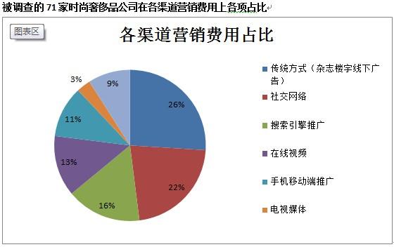 丝芙兰，全渠道找到你