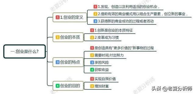 如何创业？创业初期应该注意些什么？