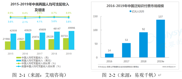 向最岑岭进发：获得app竞品阐明陈诉