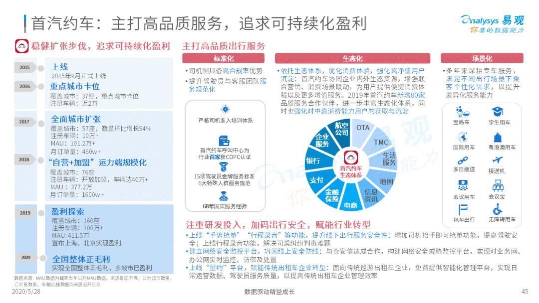 谁与争锋？移动出行新疆场 | 2020中国移动出行市场年度阐明