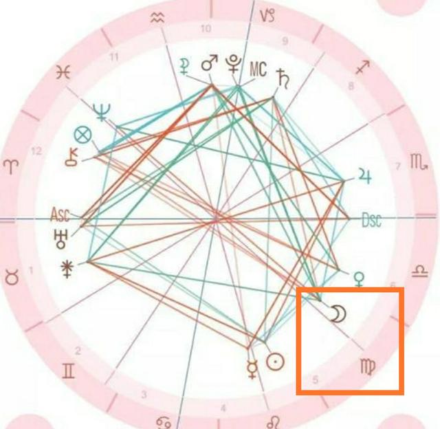 月亮星座代表什么（了解你的月亮星座）