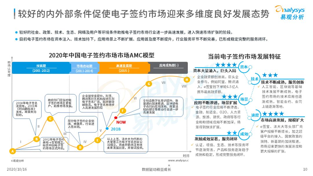 电子签约降本增效，数字化敦促场景需求增加