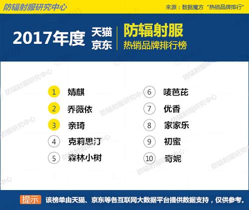防辐射孕妇装排名？防辐射孕妇装哪种好
