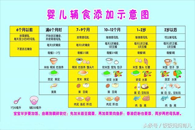 宝宝辅食添加很重要，新手爸妈早学宝宝好福气（附辅食时间表）