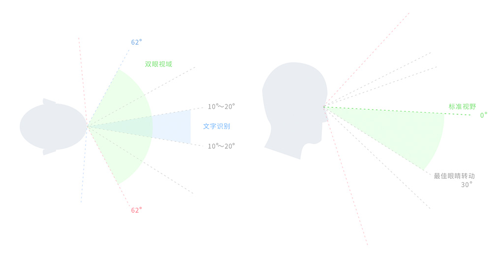 VR交互设计（三）：陶醉感要素拆解（上）