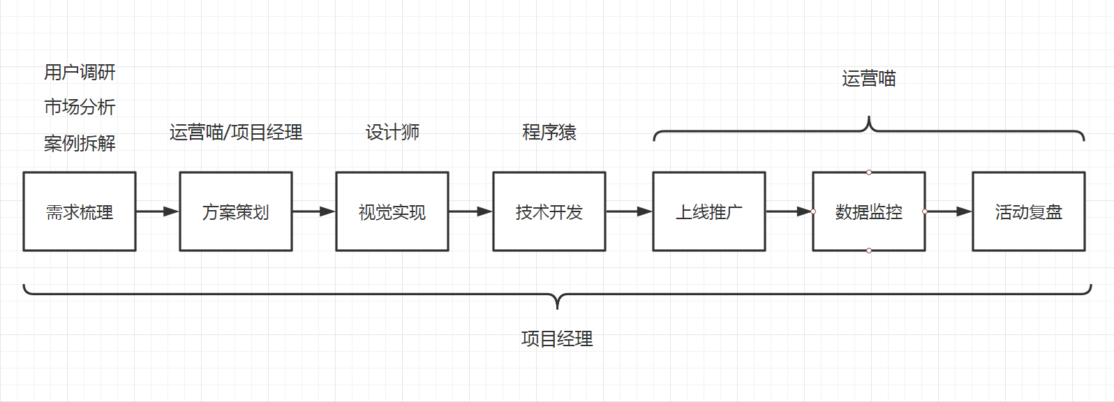 一文读懂H5：值得保藏的干货合集