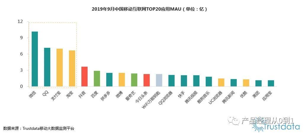 你眼中的陌陌是什么？