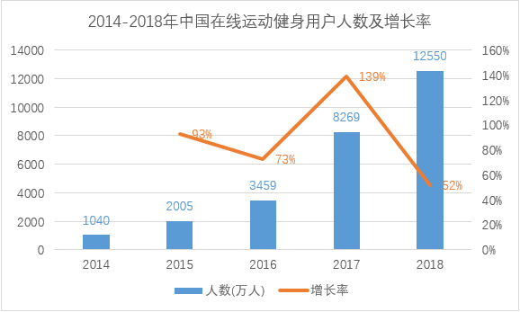 竞品阐明陈诉：Keep如何让举动越发自由