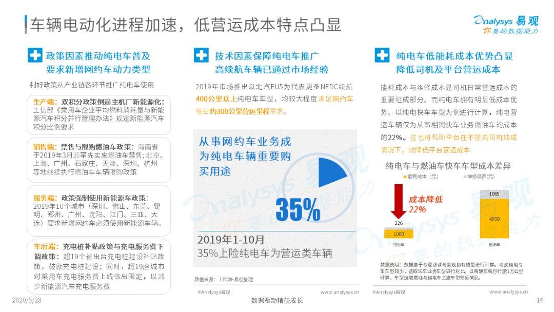 谁与争锋？移动出行新疆场 | 2020中国移动出行市场年度阐明
