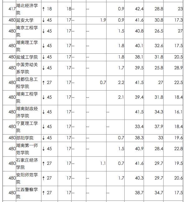 英国院校最看重的中国网大排名，来看看你的母校排第几！