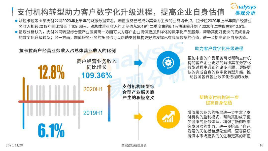 第三方付出企业实现高速生长 | 2021行业成长去向何方？