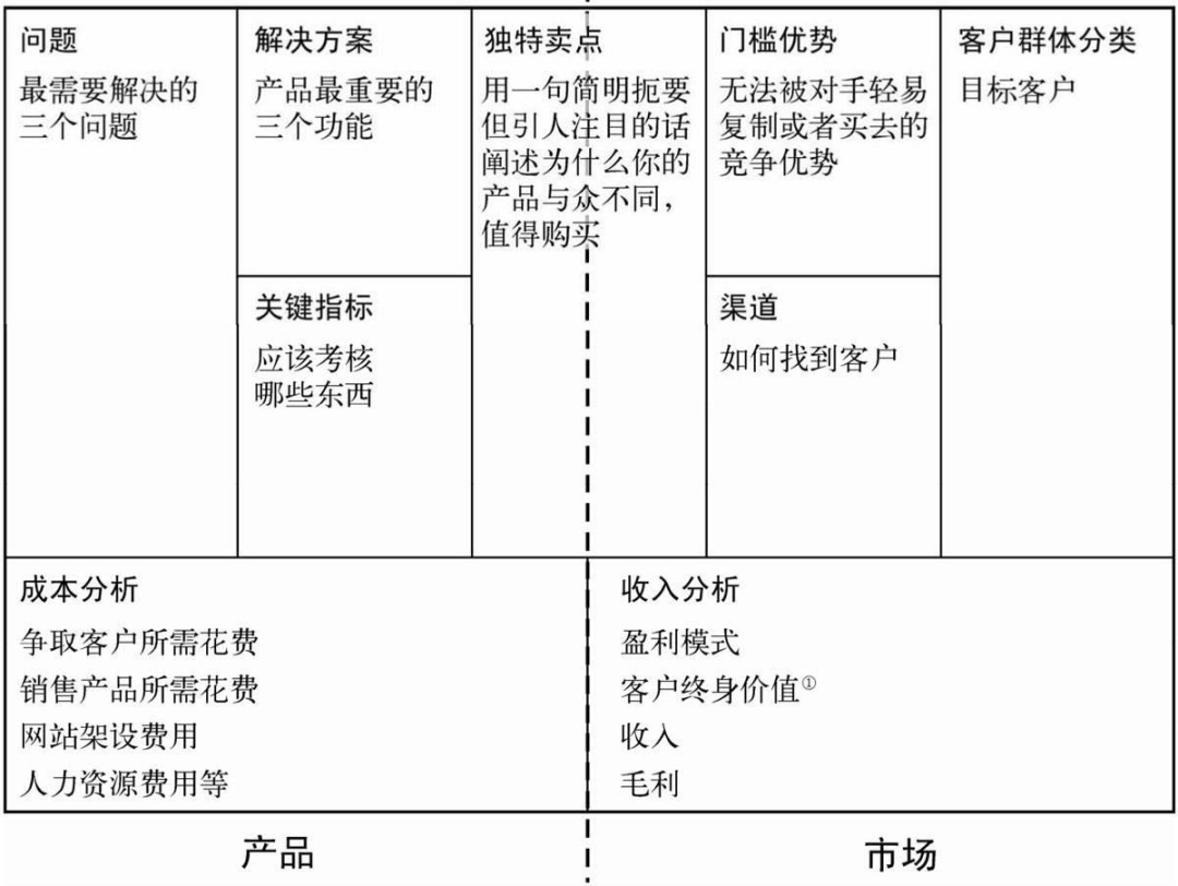 在创业团队，如何从0到1做产物？