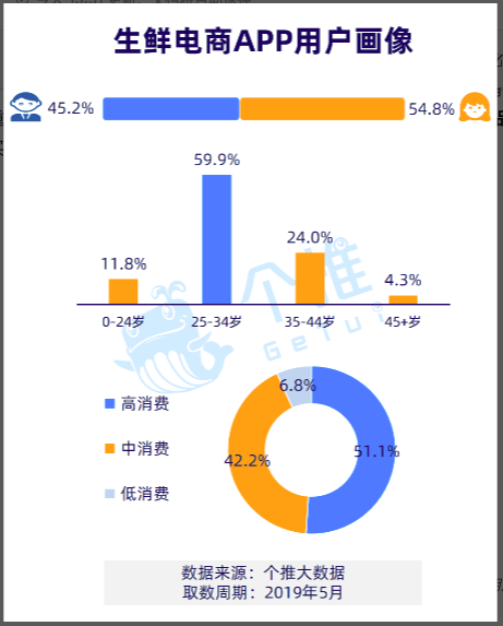 产物阐明陈诉——盒马鲜生的前世此生