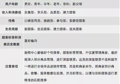 购物网站怎么推广？推荐一份详细的营销推广方