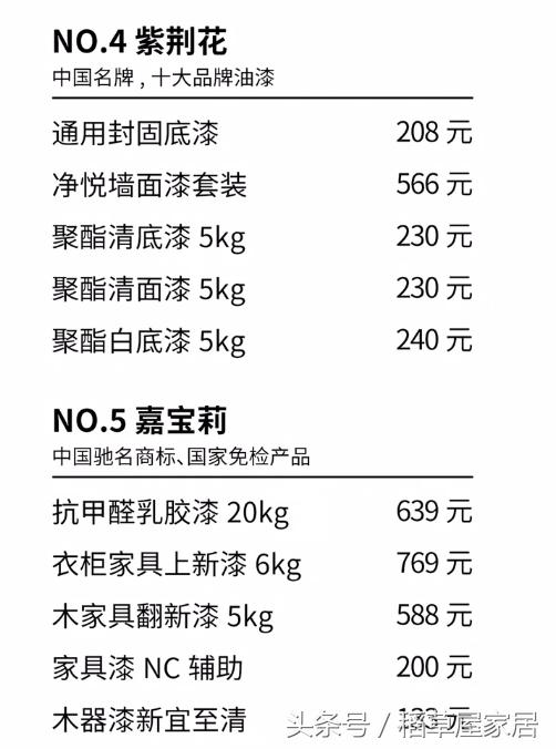 乳胶漆品牌+价格大全，我家之前不了解，被建材商狠宰1W！