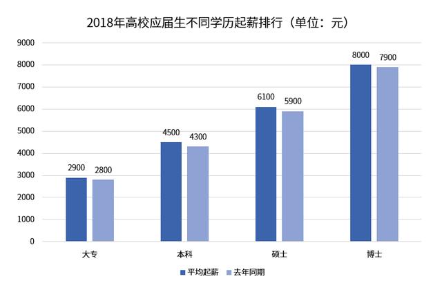 学历到底代表什么