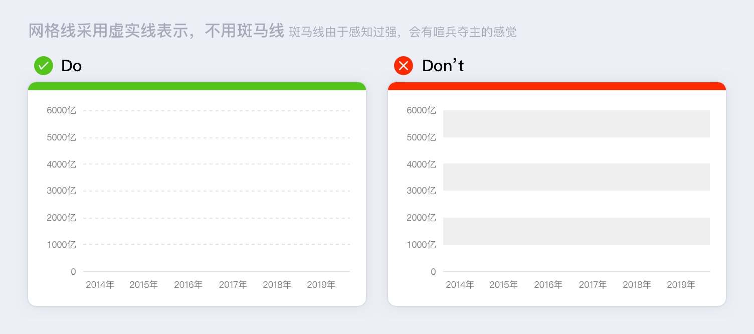 数据可视化系列：那些被你忽略的坐标轴设计细节