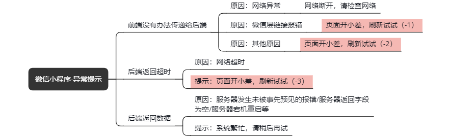 产物异常提示，需要留意的几个要害点