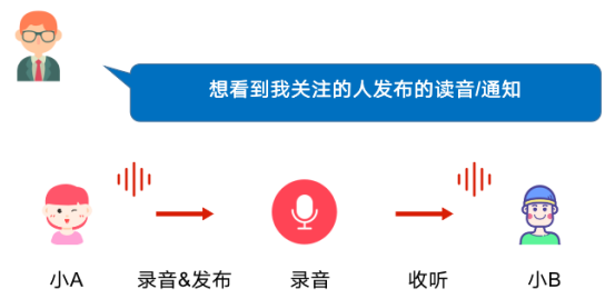 需求“简简朴单”，靠山开拓为什么要做好几天？