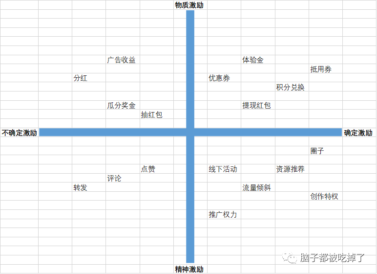 做UGC生长鼓励前，要想大白三件事