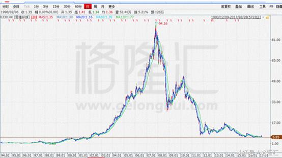 一个百倍股的坠落：那个曾经满大街的ESPRIT是如何衰败的