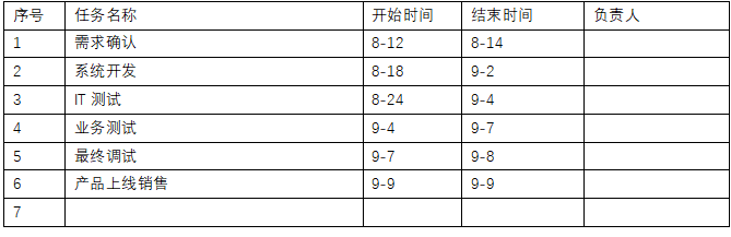 复盘：一场营销勾当的跌荡起伏