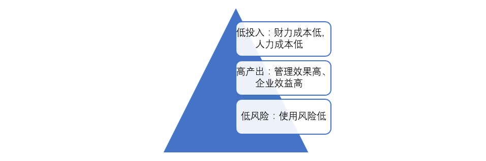 To B产物上线前，运营需做的5项事情