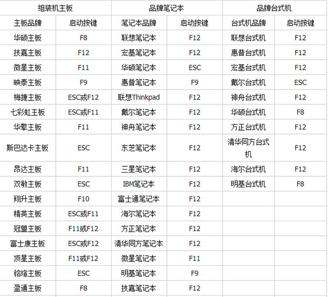 win10电脑bios设置u盘启动方法，不同主板的bios设置