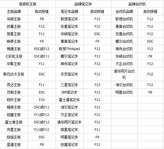 不同电脑BIOS设置，无法启动U盘问题解决