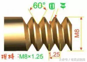 螺纹规格尺寸表格，螺纹规格表示的方法！