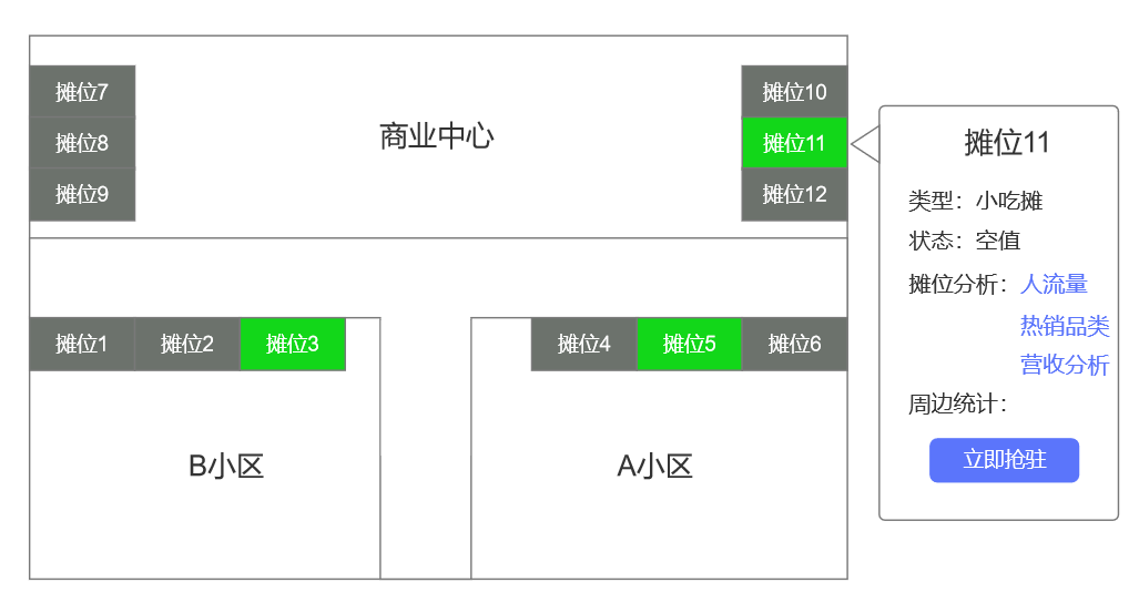 化解抵牾息争决“恶疾”，才气让地摊经济走得更远