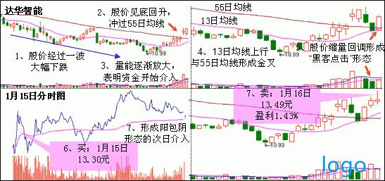 「沧州明珠股票」黑客点击选股源码 黑客点击k线形态图解 135战法之黑客点击