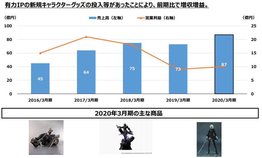 史艾最新财报 19-20财年总营收下降4%利润却反升