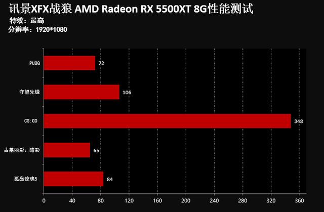 新架构性能更强 讯景XFX RX5500XT战狼游戏显卡评测