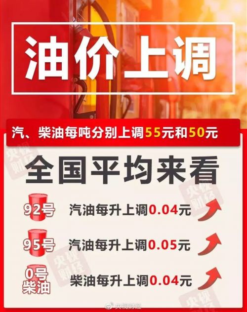 今晚12点油价要涨了怎么回事？今晚12点油价要涨多少钱为什么又涨了