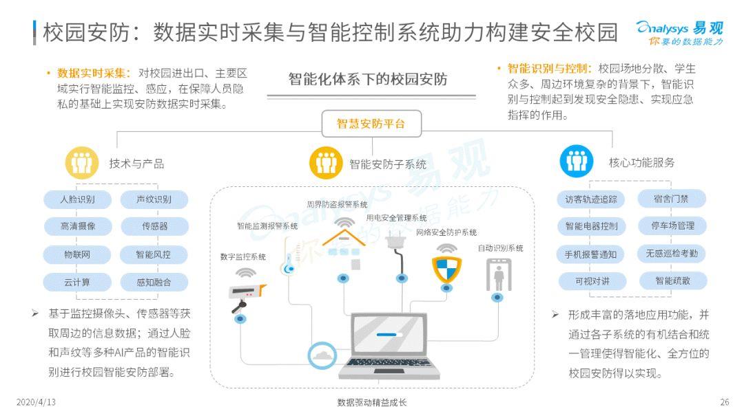 万万没想到学习还可以这样！| 2020中国中小学校智能+教育发展洞察