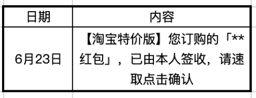 用AARRR模子拆解“淘宝特价版”，是怎么一步步诱惑你下单的？